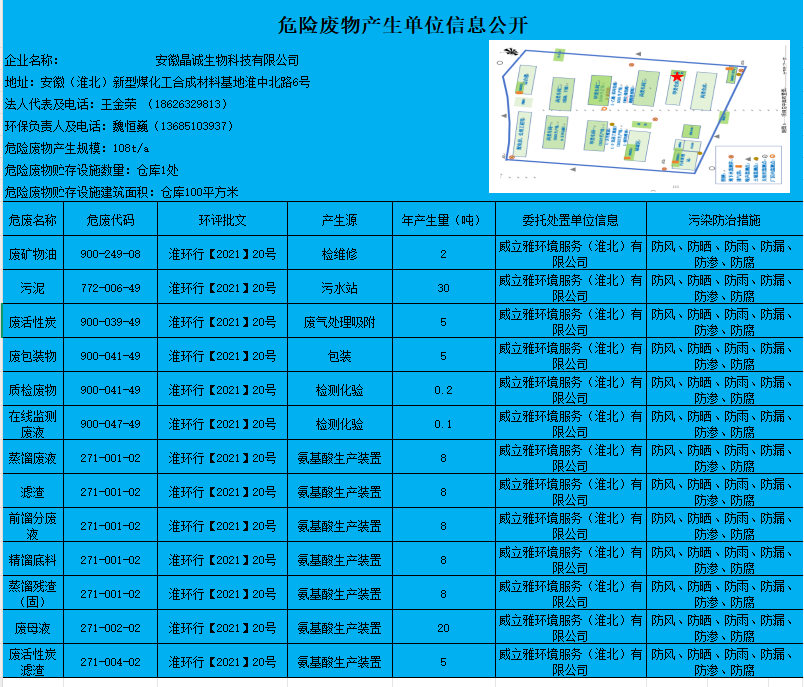 安徽晶诚生物危险废物产生单位信息公示